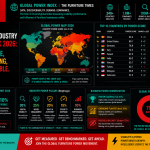 The Global Furniture Industry Power Index 2026: Who Is Visible, Who Is Winning, Who Is Invisible