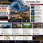 The Global Furniture Industry in 2026: Crisis, Reinvention, AI Transformation & the Race for Visibility