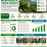 The Green Furniture Economy: Sustainability Is No Longer Optional