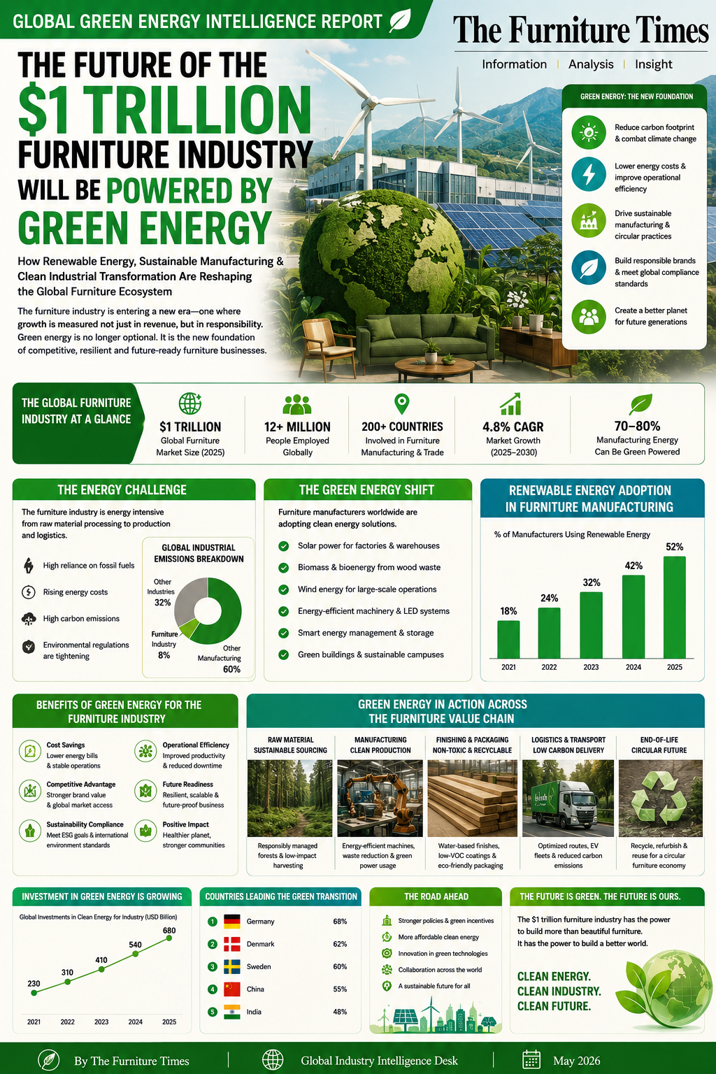 The Green Furniture Economy: Sustainability Is No Longer Optional