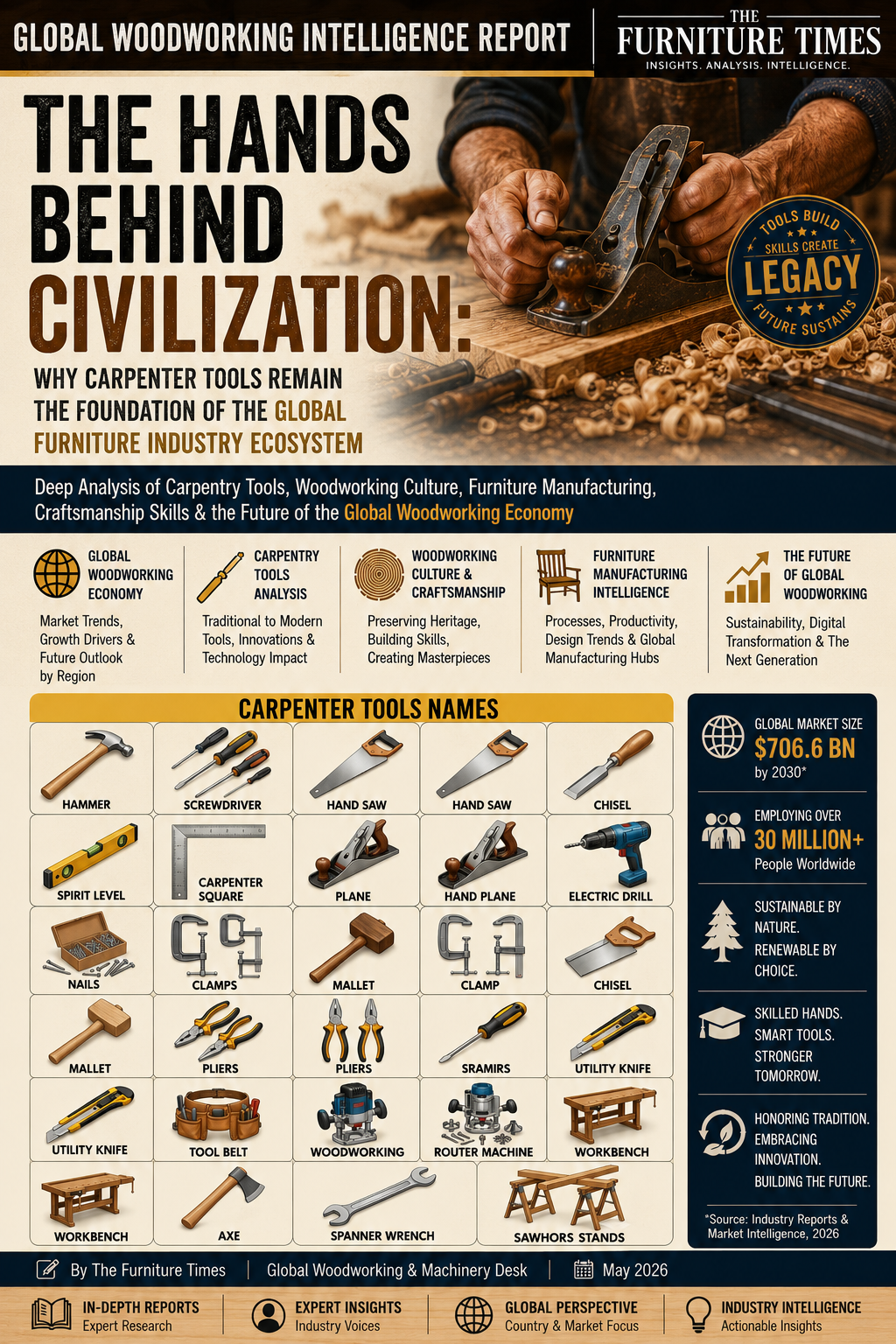 The Hands Behind Civilization: Why Carpenter Tools Remain the Foundation of the Global Furniture Industry Ecosystem