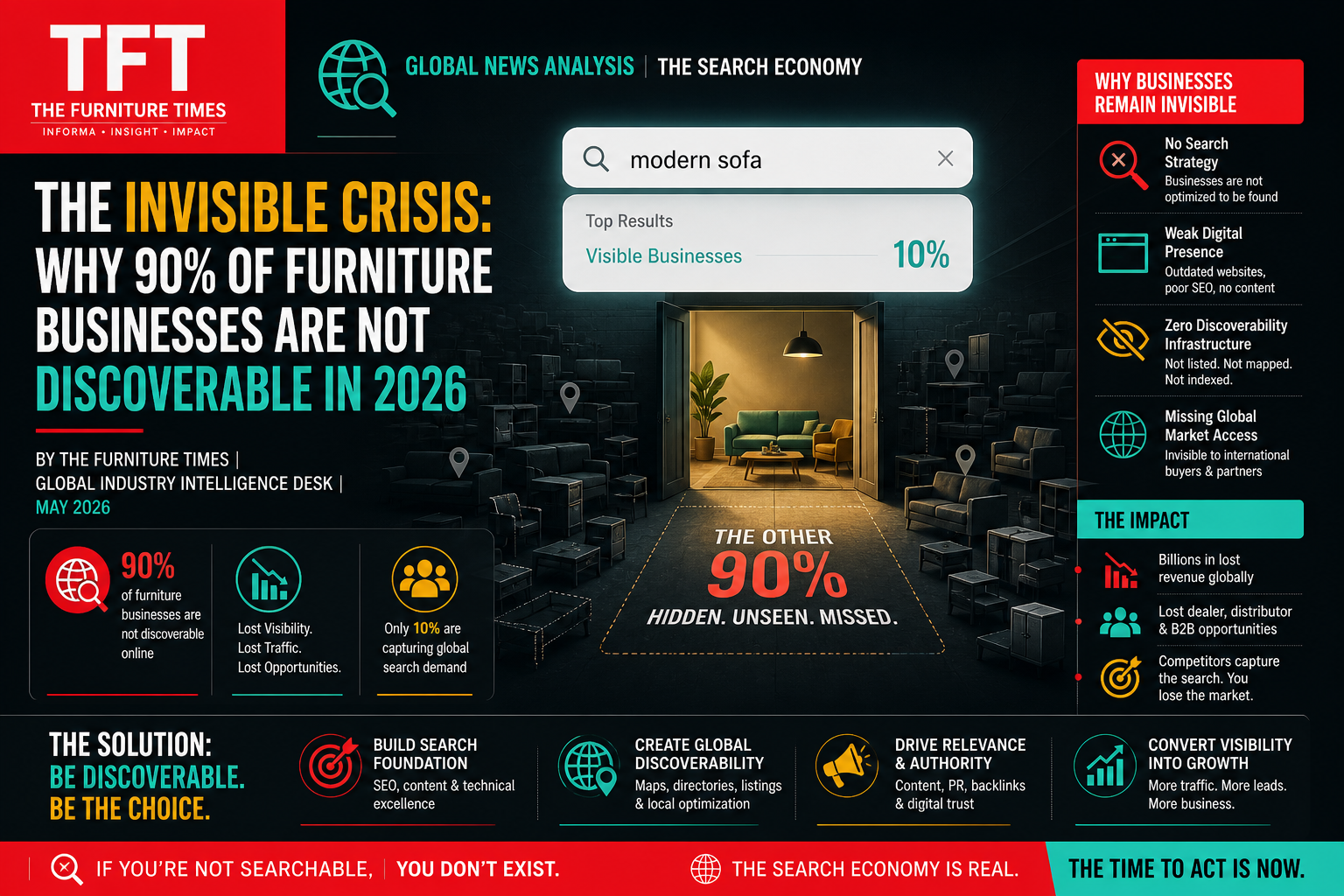 The Invisible Crisis: Why 90% of Furniture Businesses Are Not Discoverable in 2026