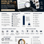 The Key Pages Economy: Why Most Furniture Businesses Are Invisible in the Search Era