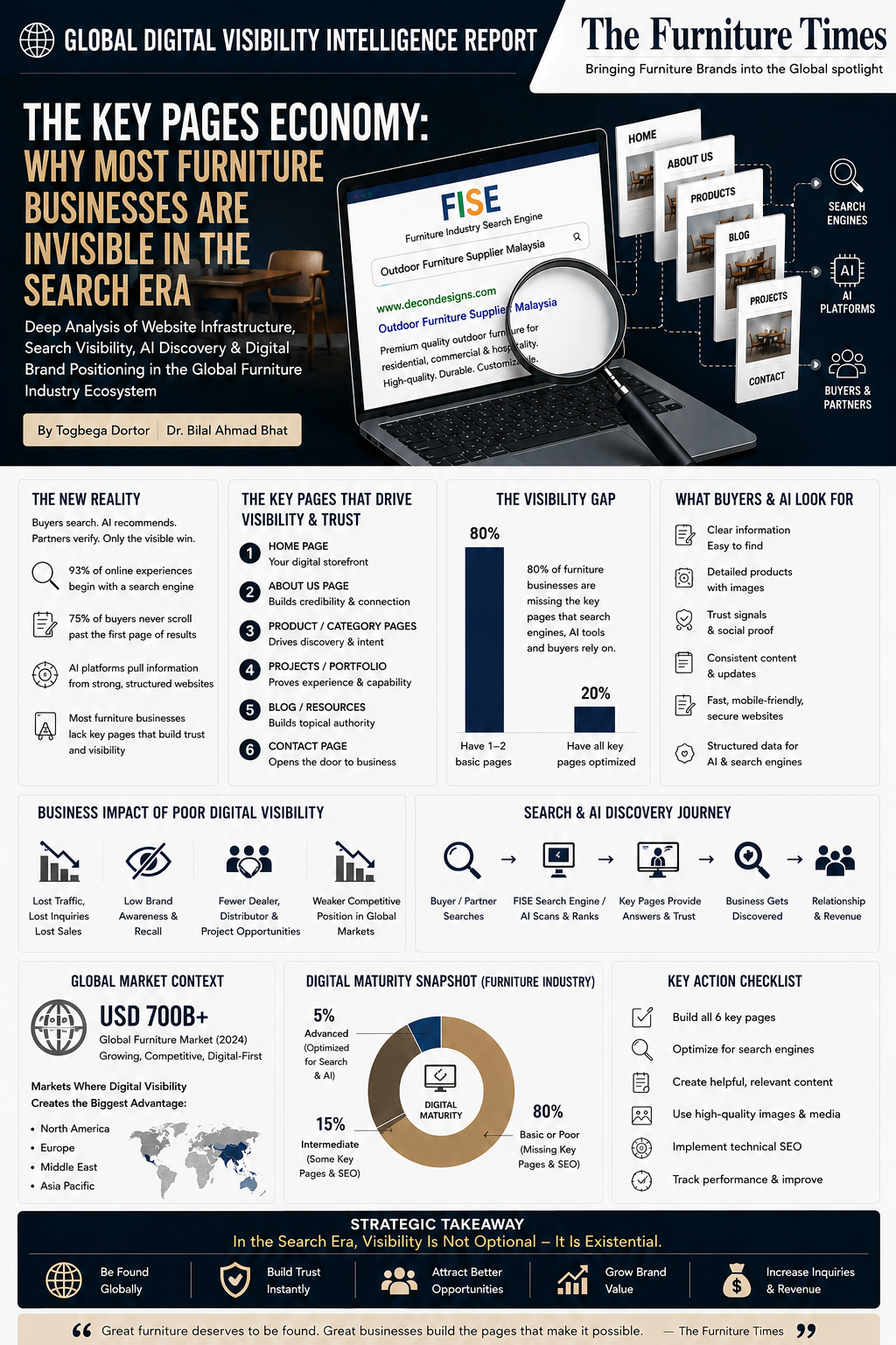 The Key Pages Economy: Why Most Furniture Businesses Are Invisible in the Search Era