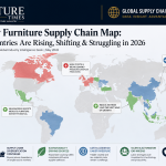 The New Furniture Supply Chain Map: Which Countries Are Rising, Shifting & Struggling in 2026