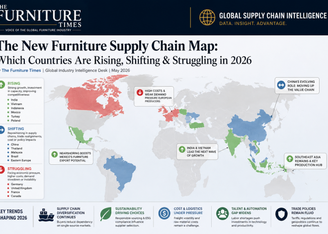 The New Furniture Supply Chain Map: Which Countries Are Rising, Shifting & Struggling in 2026