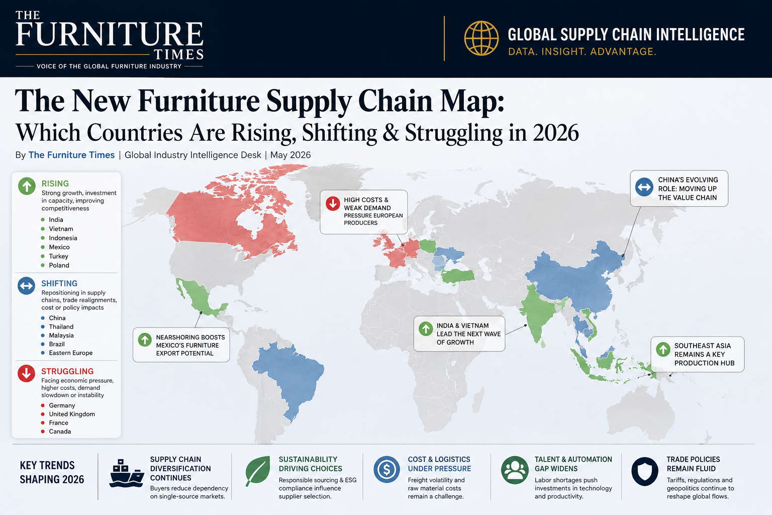 The New Furniture Supply Chain Map: Which Countries Are Rising, Shifting & Struggling in 2026
