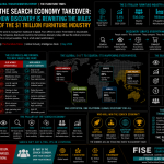 The Search Economy Takeover: How Discovery Is Rewriting the Rules of the $1 Trillion Furniture Industry