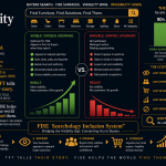 The Visibility Gap