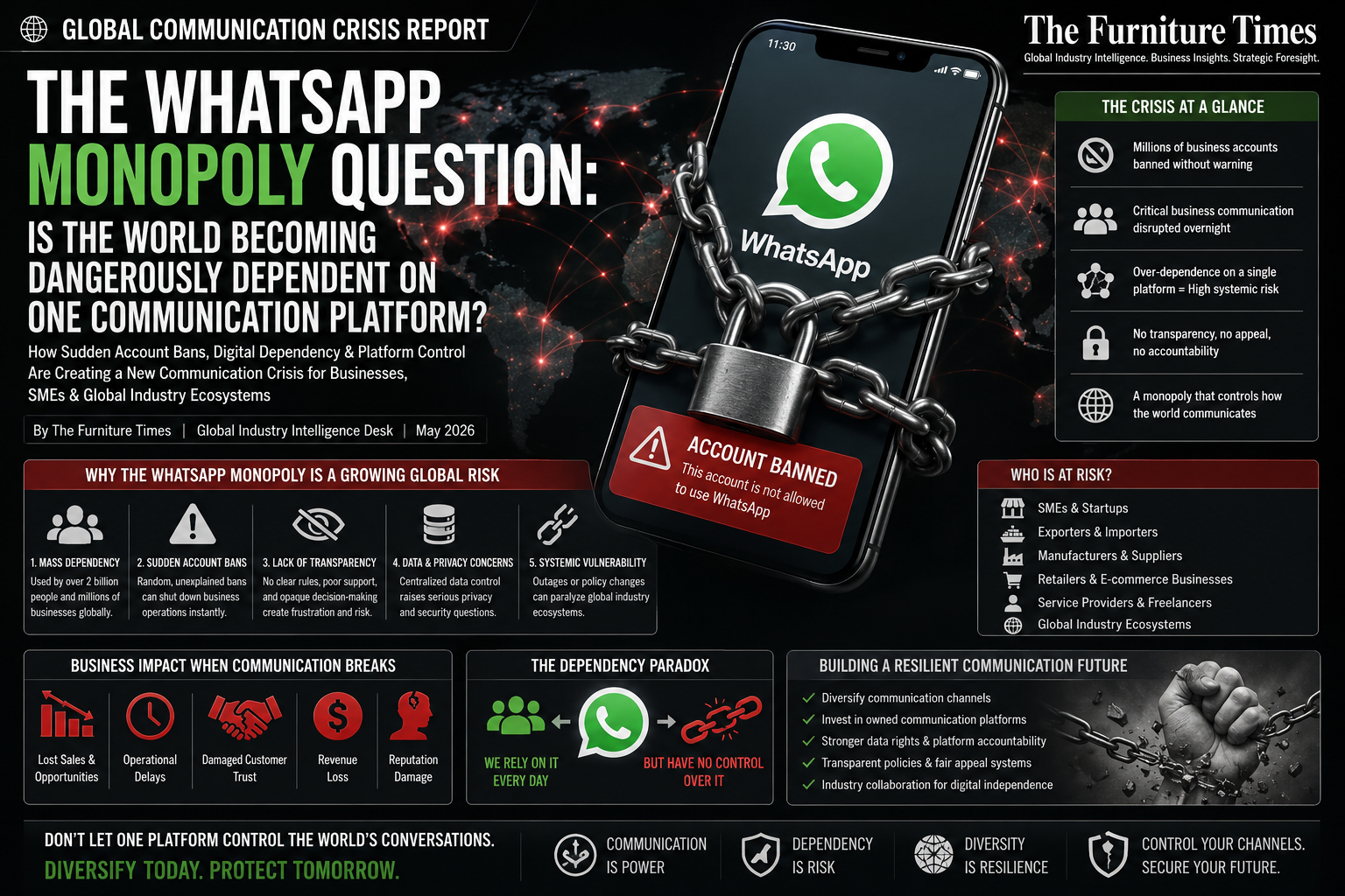 The WhatsApp Monopoly Question: Is the World Becoming Dangerously Dependent on One Communication Platform