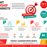 Thought Leadership Wins Markets