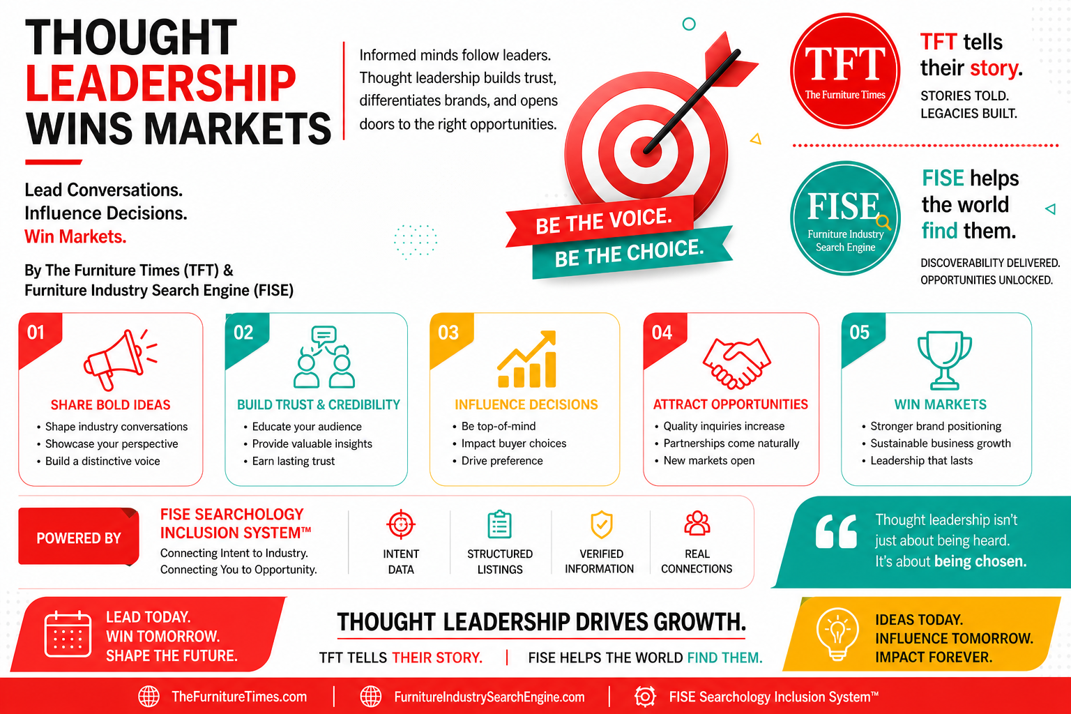 Thought Leadership Wins Markets