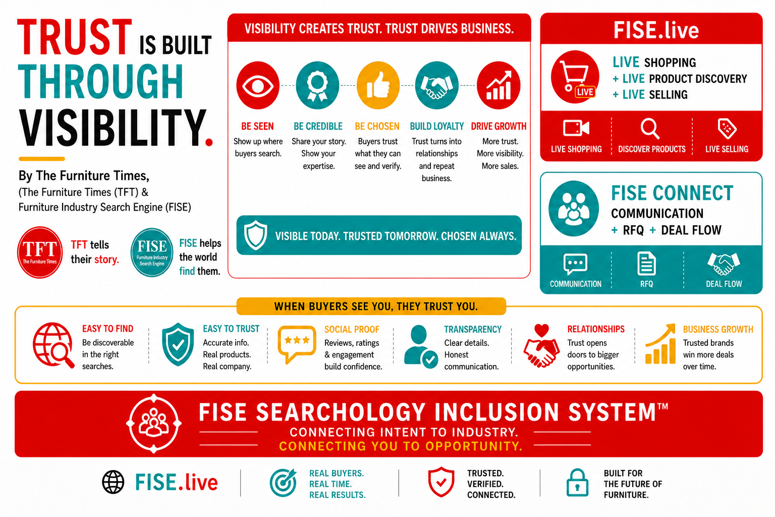 Trust Is Built Through Visibility