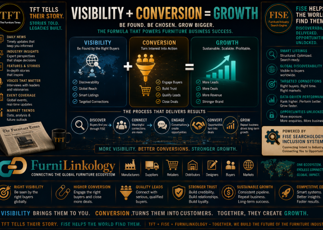 Visibility + Conversion = Growth