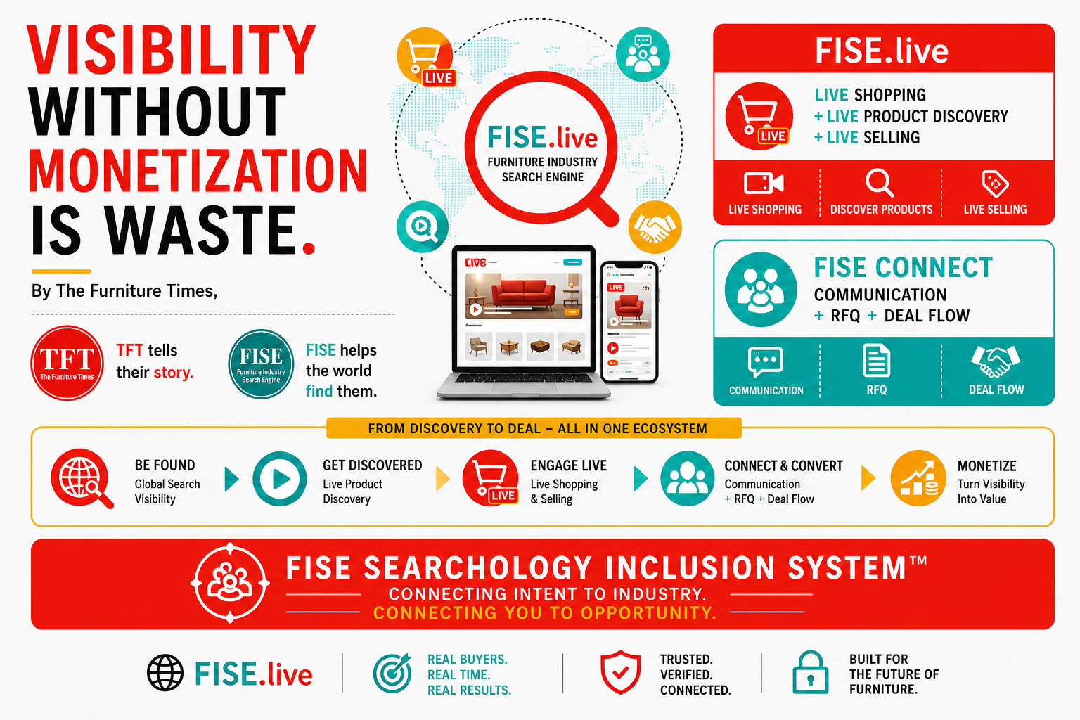 Visibility Without Monetization Is Waste