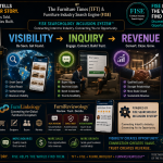 Visibility → Inquiry → Revenue