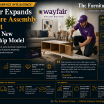 Wayfair Expands Furniture Assembly Support Through New Partnership Model