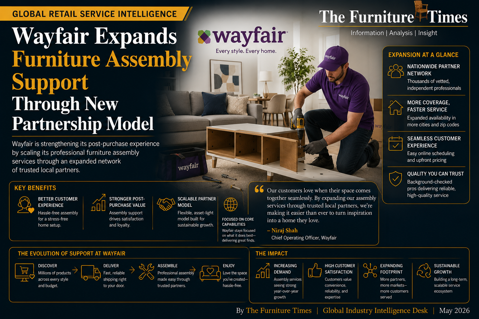 Wayfair Expands Furniture Assembly Support Through New Partnership Model