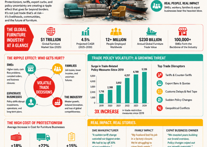 When Trade Policies Hurt the Ecosystem: How Volatile Global Trade Decisions Are Damaging SMEs, Families, Expatriate Businesses & the $1 Trillion Furniture Industry