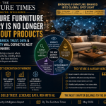 Why Visibility, Search, Trust, Data & AI Discoverability Will Define the Next Generation of Winners