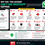 Why this “This account can’t use WhatsApp” happens