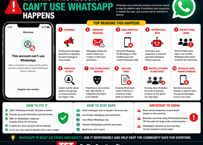 Why this “This account can’t use WhatsApp” happens
