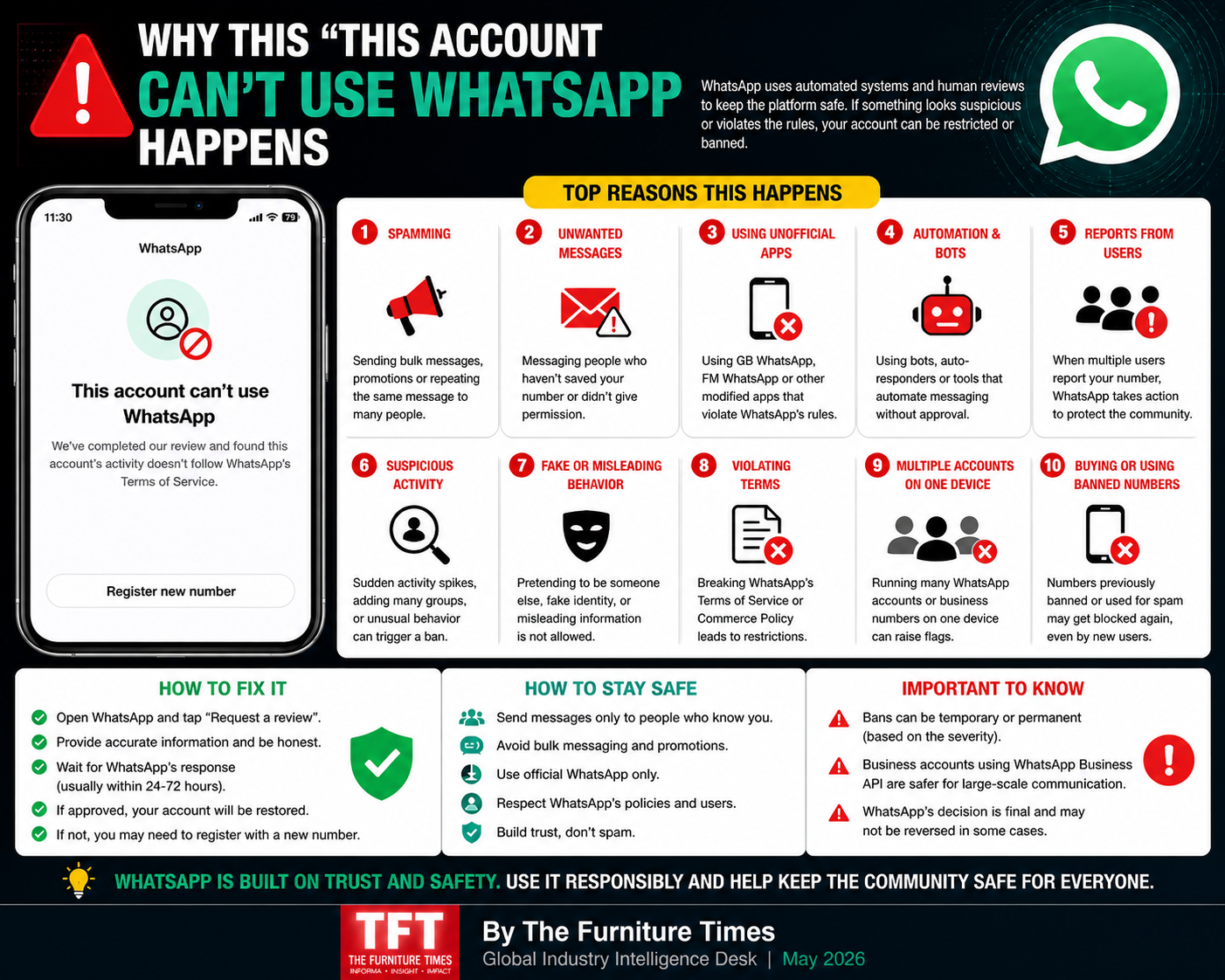 Why this “This account can’t use WhatsApp” happens