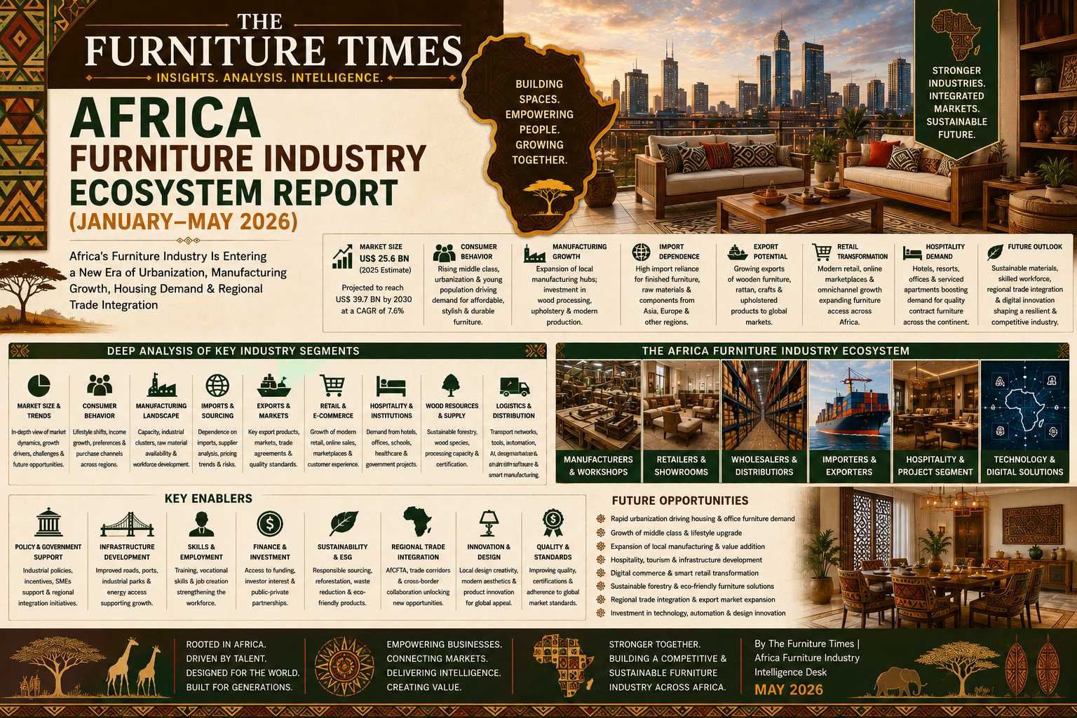 Africa’s Furniture Industry Is Entering a New Era of Urbanization, Manufacturing Growth, Housing Demand & Regional Trade Integration