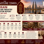 Bahrain’s Furniture Industry Advances Through Hospitality Growth, Luxury Residential Demand, Digital Retail Transformation & Regional Trade Connectivity