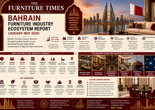 Bahrain’s Furniture Industry Advances Through Hospitality Growth, Luxury Residential Demand, Digital Retail Transformation & Regional Trade Connectivity