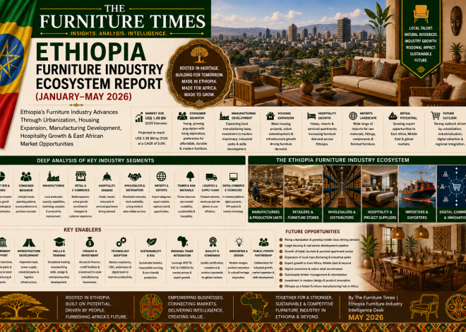 Ethiopia’s Furniture Industry Advances Through Urbanization, Housing Expansion, Manufacturing Development, Hospitality Growth & East African Market Opportunities