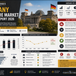 Germany Furniture Market Analysis Report 2026