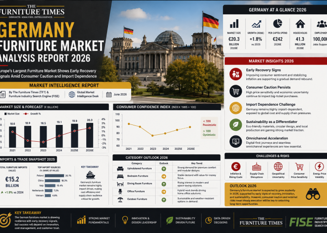 Germany Furniture Market Analysis Report 2026