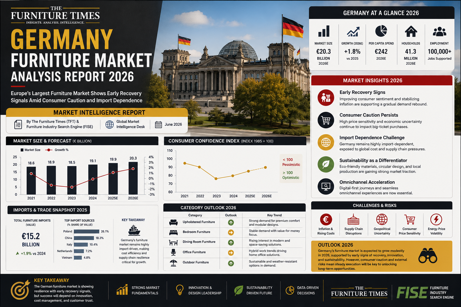 Germany Furniture Market Analysis Report 2026