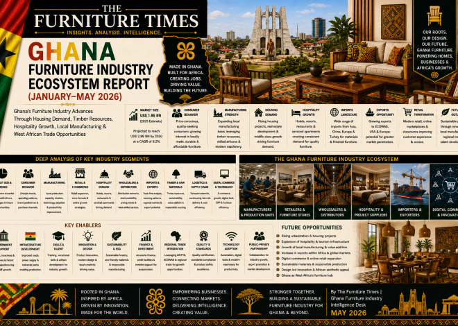 Ghana’s Furniture Industry Advances Through Housing Demand, Timber Resources, Hospitality Growth, Local Manufacturing & West African Trade Opportunities