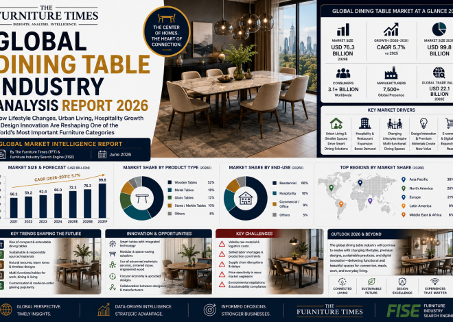 Global Dining Table Industry Analysis Report 2026