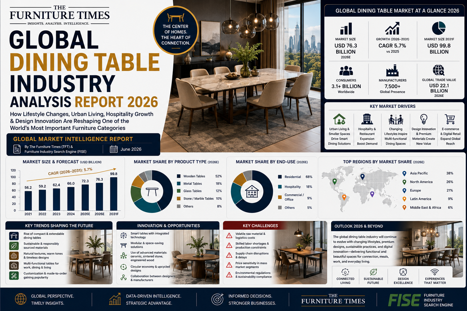Global Dining Table Industry Analysis Report 2026