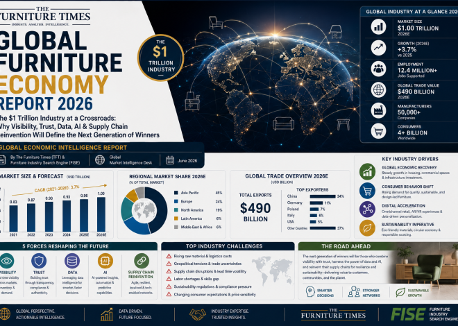 Global Furniture Economy Report 2026