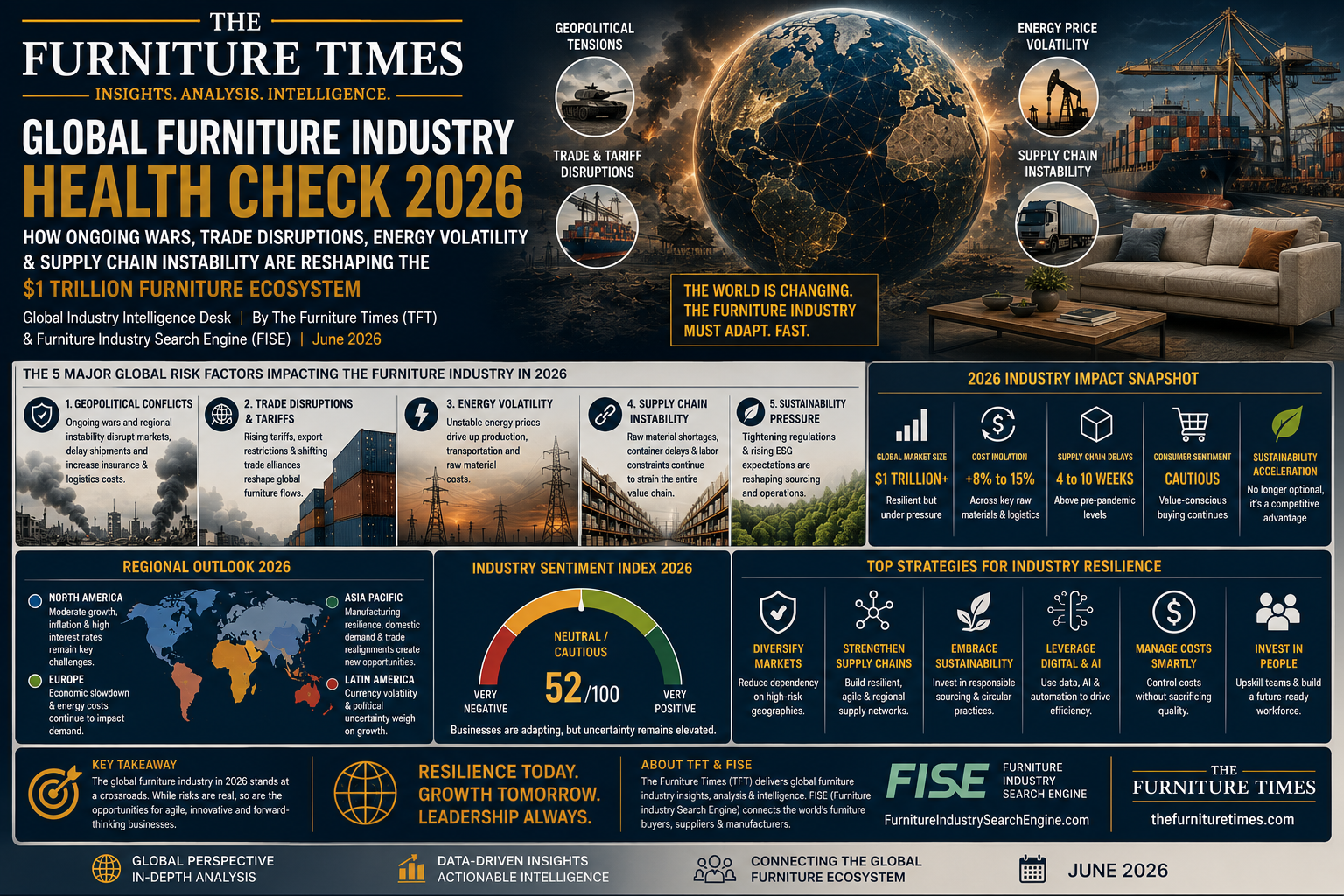 Global Furniture Industry Health Check 2026
