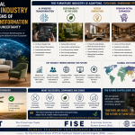 Global Furniture Industry Shows Signs of Strategic Transformation Amid Economic Uncertainty