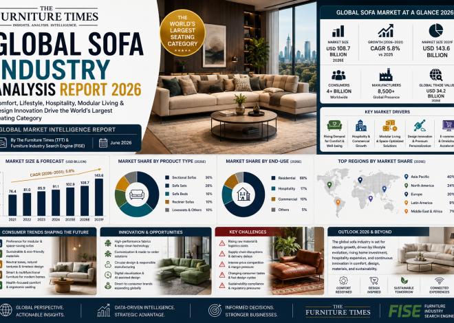 Global Sofa Industry Analysis Report 2026