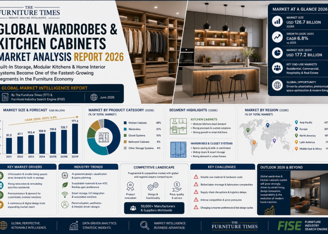 Global Wardrobes & Kitchen Cabinets Market Analysis Report 2026