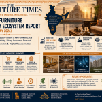 India’s Furniture Industry Enters a New Growth Cycle Amid Global Uncertainty, Rising Consumer Demand, Manufacturing Expansion & Digital Transformation