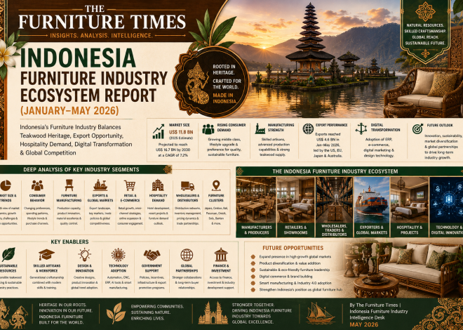 Indonesia’s Furniture Industry Balances Teakwood Heritage, Export Opportunity, Hospitality Demand, Digital Transformation & Global Competition