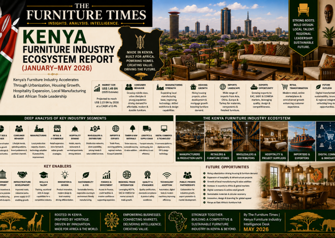 Kenya’s Furniture Industry Accelerates Through Urbanization, Housing Growth, Hospitality Expansion, Local Manufacturing & East African Trade Leadership