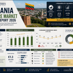 Lithuania Furniture Market Analysis Report 2026