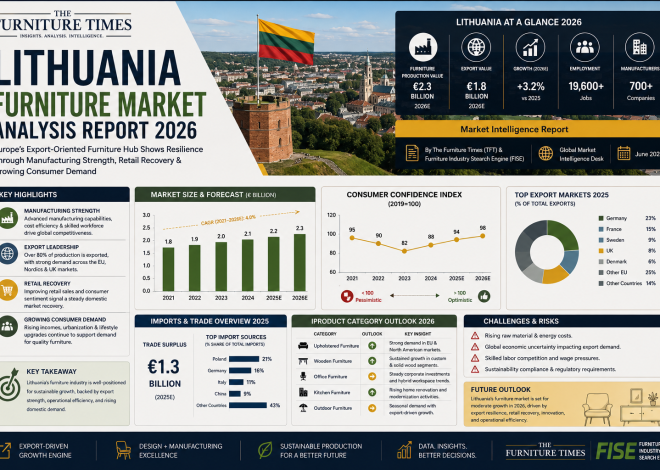Lithuania Furniture Market Analysis Report 2026
