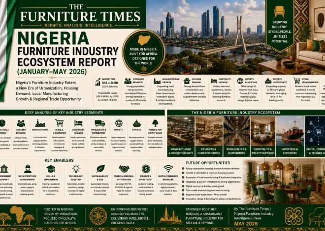 Nigeria’s Furniture Industry Enters a New Era of Urbanization, Housing Demand, Local Manufacturing Growth & Regional Trade Opportunity
