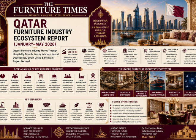 Qatar’s Furniture Industry Moves Through Hospitality Growth, Luxury Interiors, Import Dependence, Smart Living & Premium Project Demand