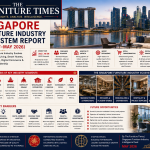 Singapore’s Furniture Industry Evolves Through Premium Living, Smart Homes, Hospitality Growth, Digital Commerce & Regional Trade Leadership